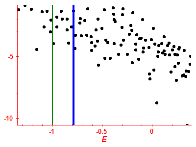 Strength function log